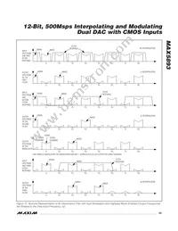 MAX5893EGK+TD Datasheet Page 23