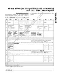 MAX5895EGK+TD Datasheet Page 15