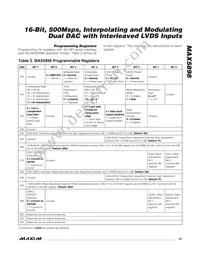 MAX5898EGK+TD Datasheet Page 15