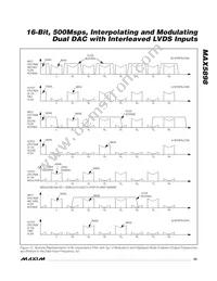 MAX5898EGK+TD Datasheet Page 23