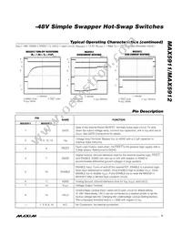 MAX5912ESE+T Datasheet Page 5