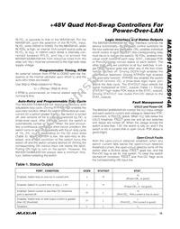 MAX5913AEMH+T Datasheet Page 15