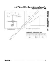 MAX5913AEMH+T Datasheet Page 17