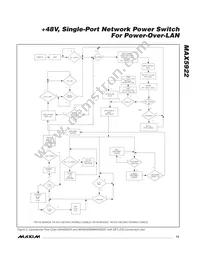 MAX5922BEUI+T Datasheet Page 13