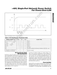 MAX5922BEUI+T Datasheet Page 15