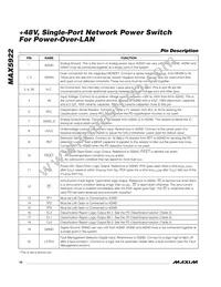 MAX5922CEUI+TG05 Datasheet Page 10