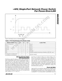 MAX5922CEUI+TG05 Datasheet Page 15