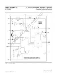 MAX5924CEUB+T Datasheet Page 11