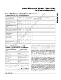 MAX5935CAX+T Datasheet Page 15