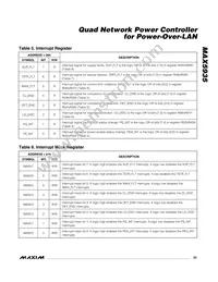 MAX5935CAX+T Datasheet Page 23