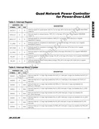 MAX5945EAX+T Datasheet Page 23