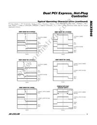 MAX5946AETX+T Datasheet Page 9