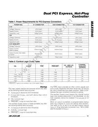 MAX5946AETX+T Datasheet Page 15