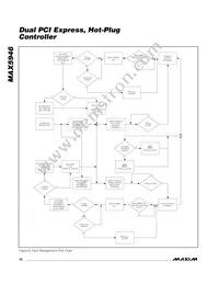 MAX5946AETX+T Datasheet Page 18