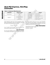 MAX5946AETX+T Datasheet Page 20