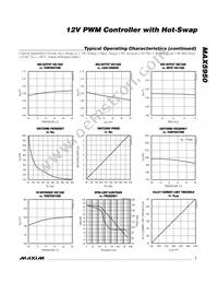 MAX5950ETJ+ Datasheet Page 7