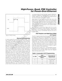 MAX5952AEAX+CK8 Datasheet Page 19