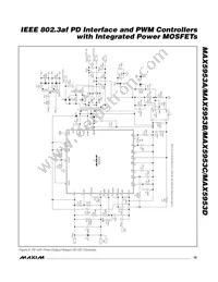 MAX5953AUTM+ Datasheet Page 19