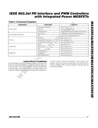 MAX5953AUTM+ Datasheet Page 21