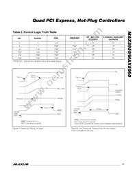 MAX5960LECS+T Datasheet Page 17