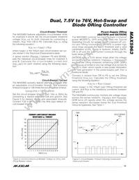 MAX5963UTL+T Datasheet Page 15