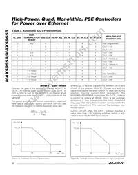 MAX5965BUAX+T Datasheet Page 22
