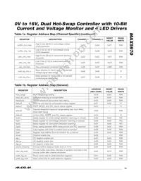 MAX5970ETX+T Datasheet Page 13