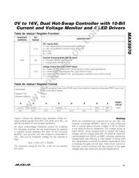 MAX5970ETX+T Datasheet Page 15