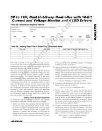 MAX5970ETX+T Datasheet Page 17