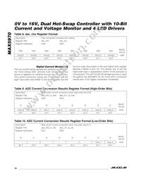 MAX5970ETX+T Datasheet Page 20