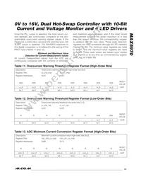 MAX5970ETX+T Datasheet Page 21