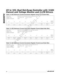 MAX5970ETX+T Datasheet Page 22