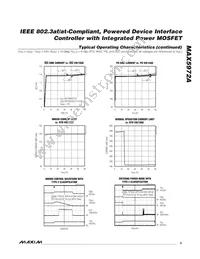 MAX5972AETE+T Datasheet Page 5