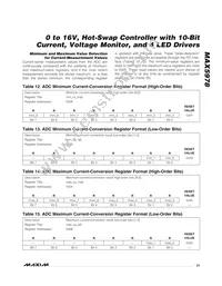 MAX5978ETJ+T Datasheet Page 21