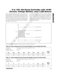 MAX5978ETJ+T Datasheet Page 23