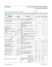 MAX5980AGTJ+T Datasheet Page 4