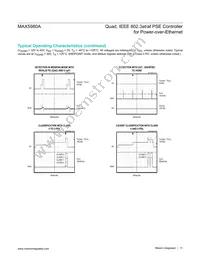 MAX5980AGTJ+T Datasheet Page 11