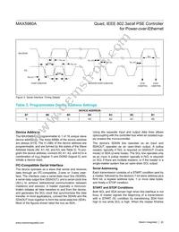 MAX5980AGTJ+T Datasheet Page 22