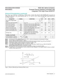 MAX5982CETE+ Datasheet Page 4