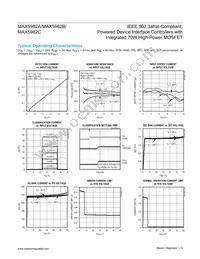 MAX5982CETE+ Datasheet Page 5