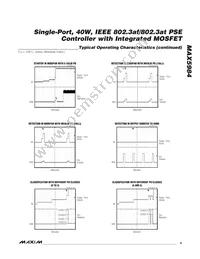 MAX5984DETI+T Datasheet Page 9