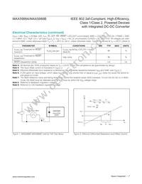 MAX5988AETP+T Datasheet Page 7