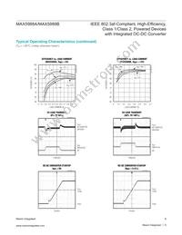 MAX5988AETP+T Datasheet Page 9