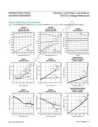 MAX6041BEUR+T Datasheet Page 9