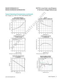 MAX6125EUR+TG002 Datasheet Page 6