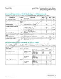 MAX6126A28+T Datasheet Page 5