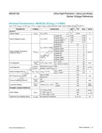 MAX6126A28+T Datasheet Page 10