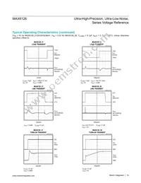MAX6126A28+T Datasheet Page 14