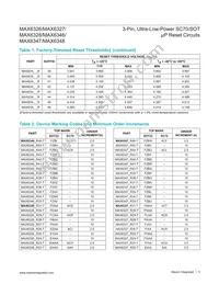 MAX6327XR22+ Datasheet Page 5