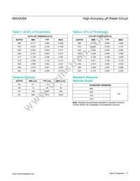 MAX6394US480D1+ Datasheet Page 5